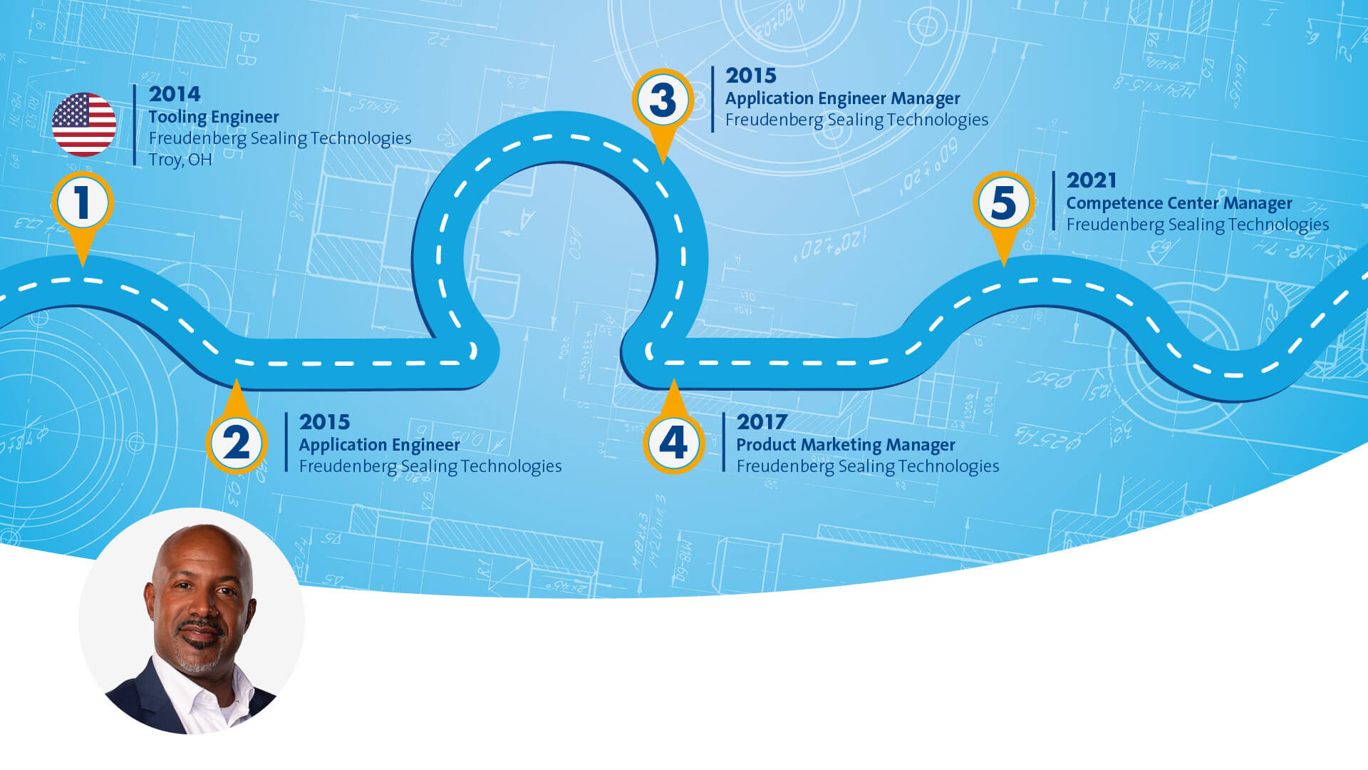Blue graphic that symbolizes a path with different stops along the way. The portrait of a male person in a black suit is displayed in the left bottom corner