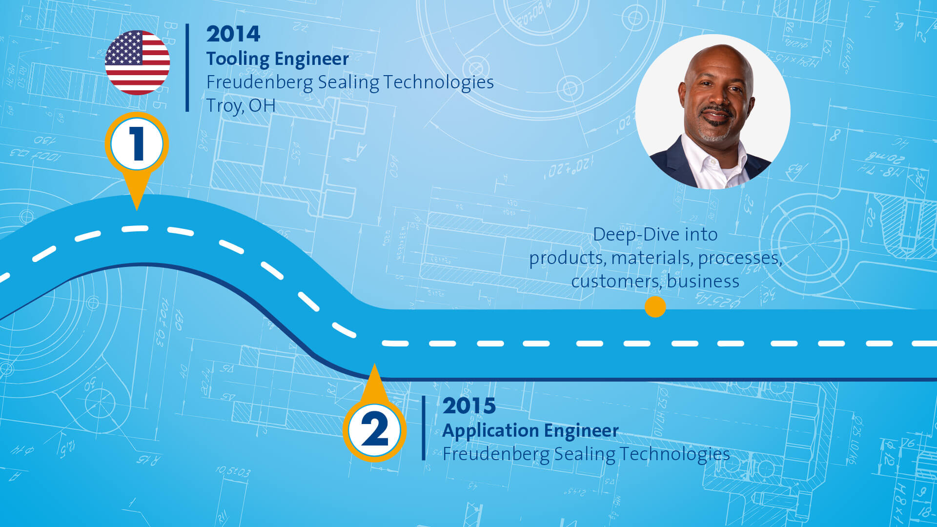 Blue graphic that symbolizes a path with different stops along the way. The portrait of a male person in a black suit is displayed in the right top corner