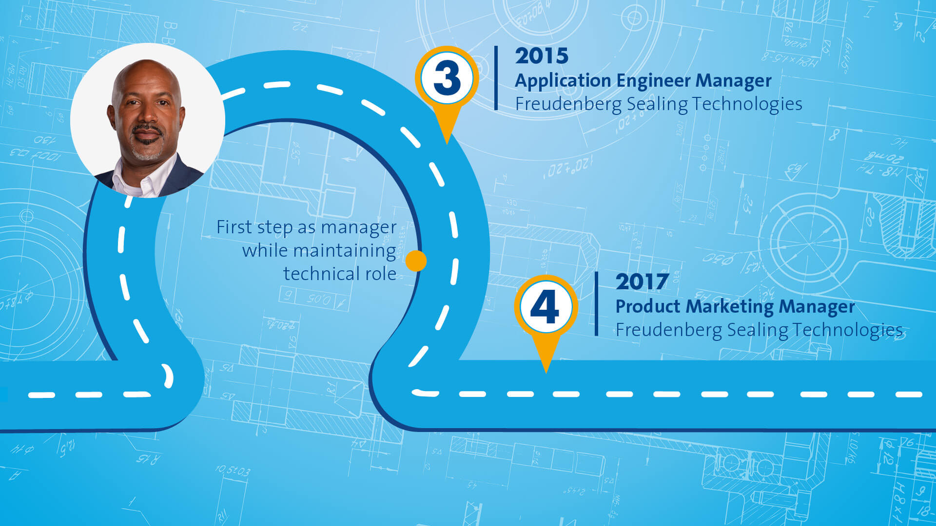 Blue graphic that symbolizes a path with different stops along the way. The portrait of a male person in a black suit is displayed in the left top corner