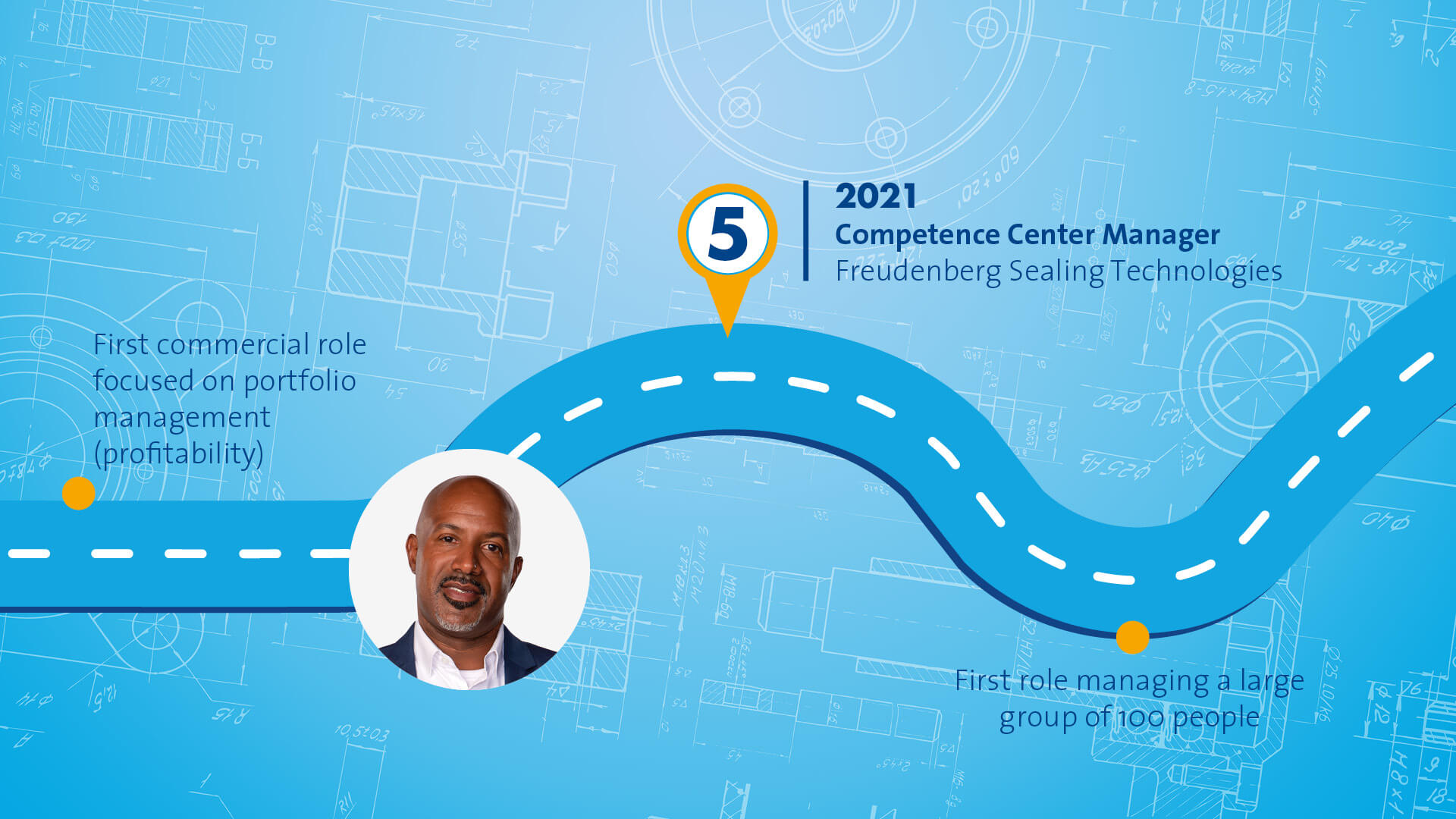 Blue graphic that symbolizes a path with different stops along the way. The portrait of a male person in a black suit is displayed on the left