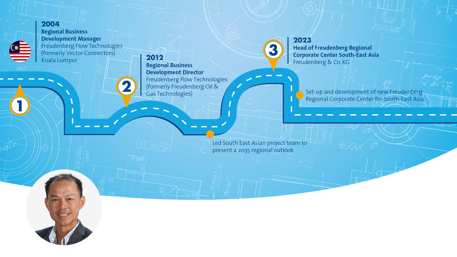 Blue graphic that symbolizes a path with different stops along the way. The portrait of a male person in a black suit is displayed on the left