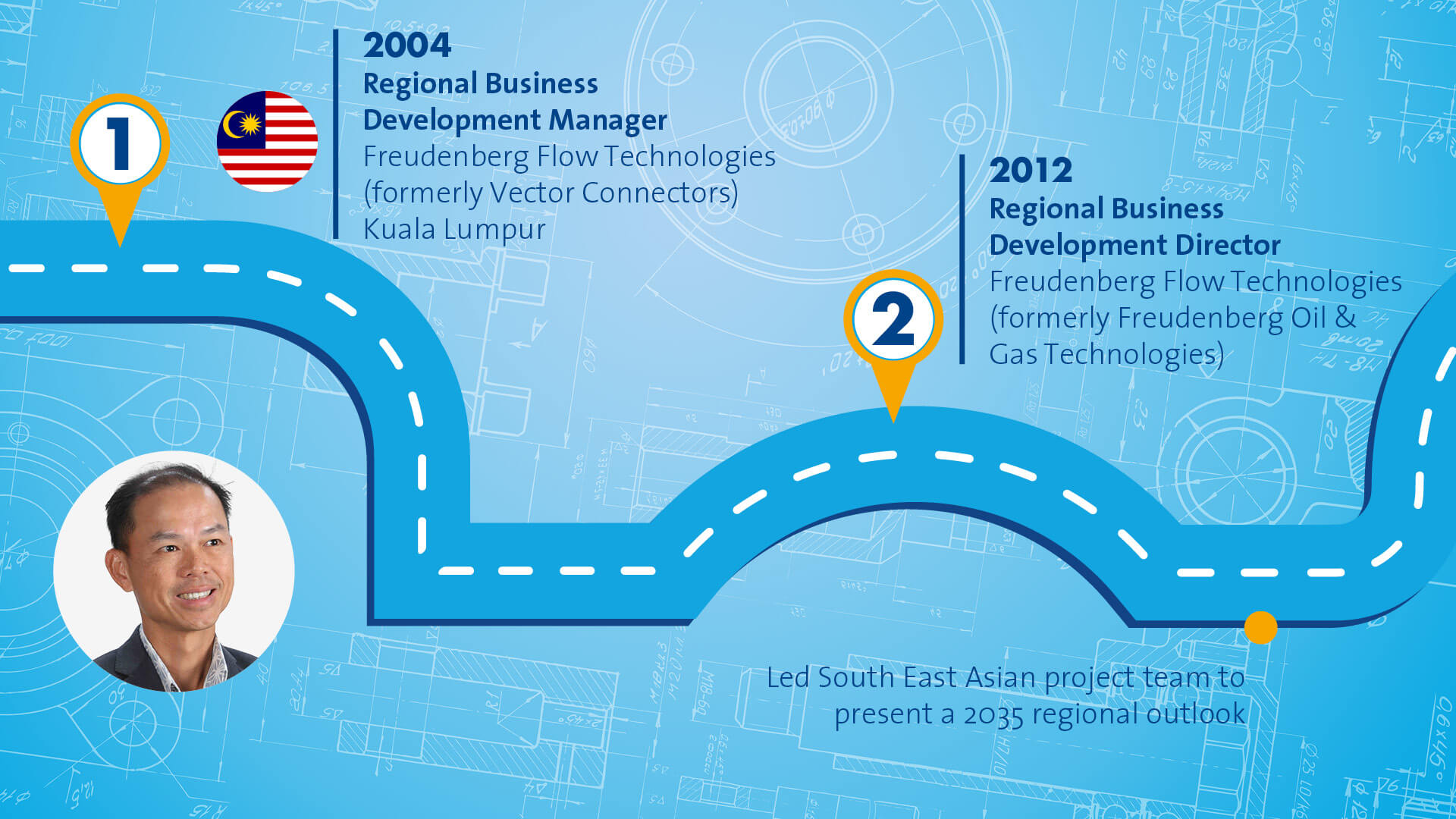 Blue graphic that symbolizes a path with different stops along the way. The portrait of a male person in a black suit is displayed on the left