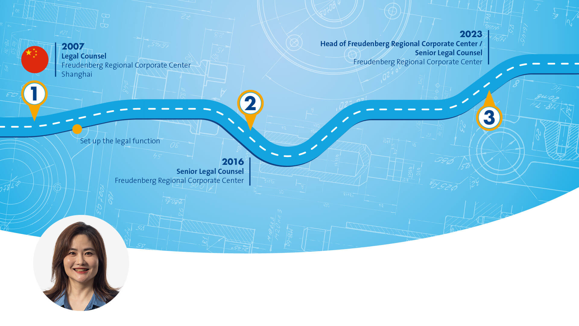 Blue graphic that symbolizes a path with different stops along the way. The portrait of a female person in a black blazer is displayed in the left corner