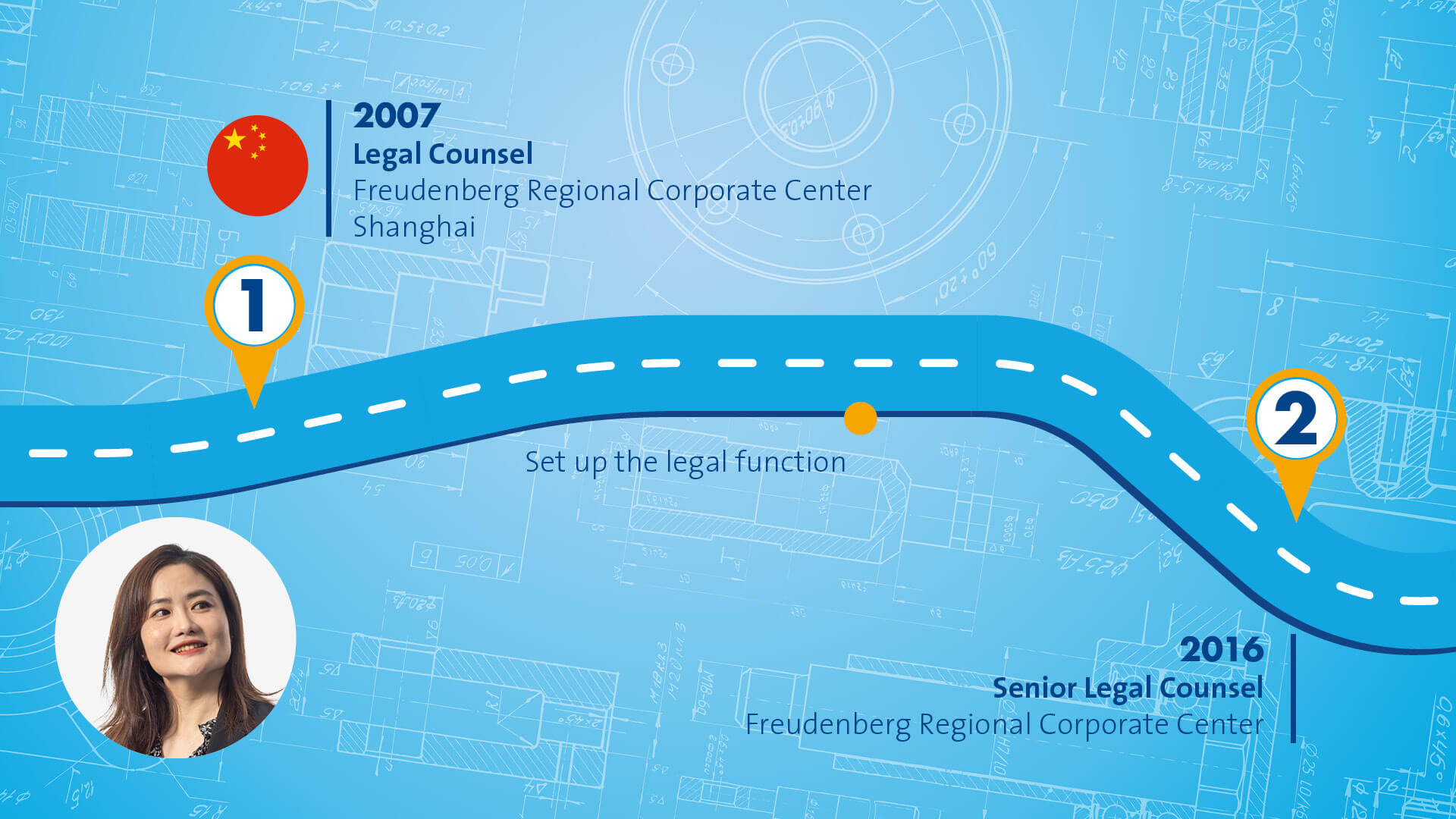 Blue graphic that symbolizes a path with different stops along the way. The portrait of a female person in a black blazer is displayed in the left corner