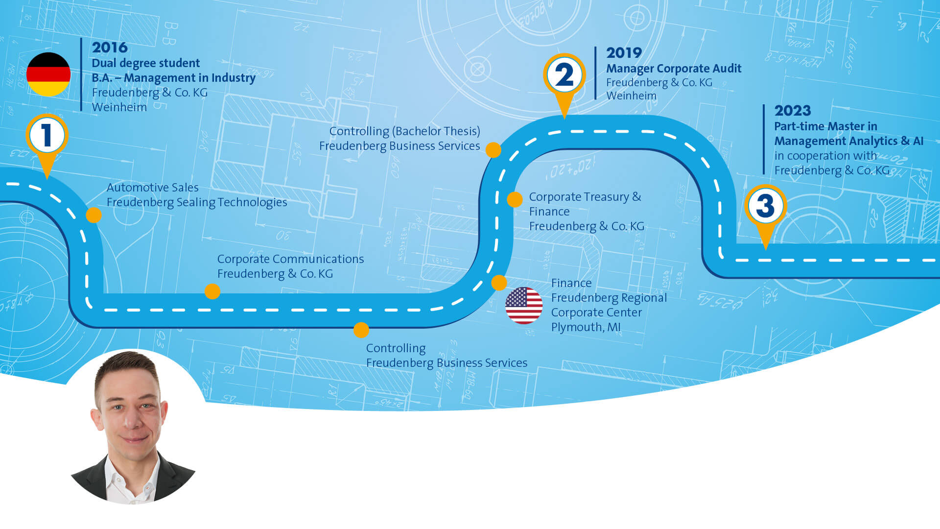 Blue graphic that symbolizes a path with different stops along the way. The portrait of a male person in a black suit is displayed in the left corner
