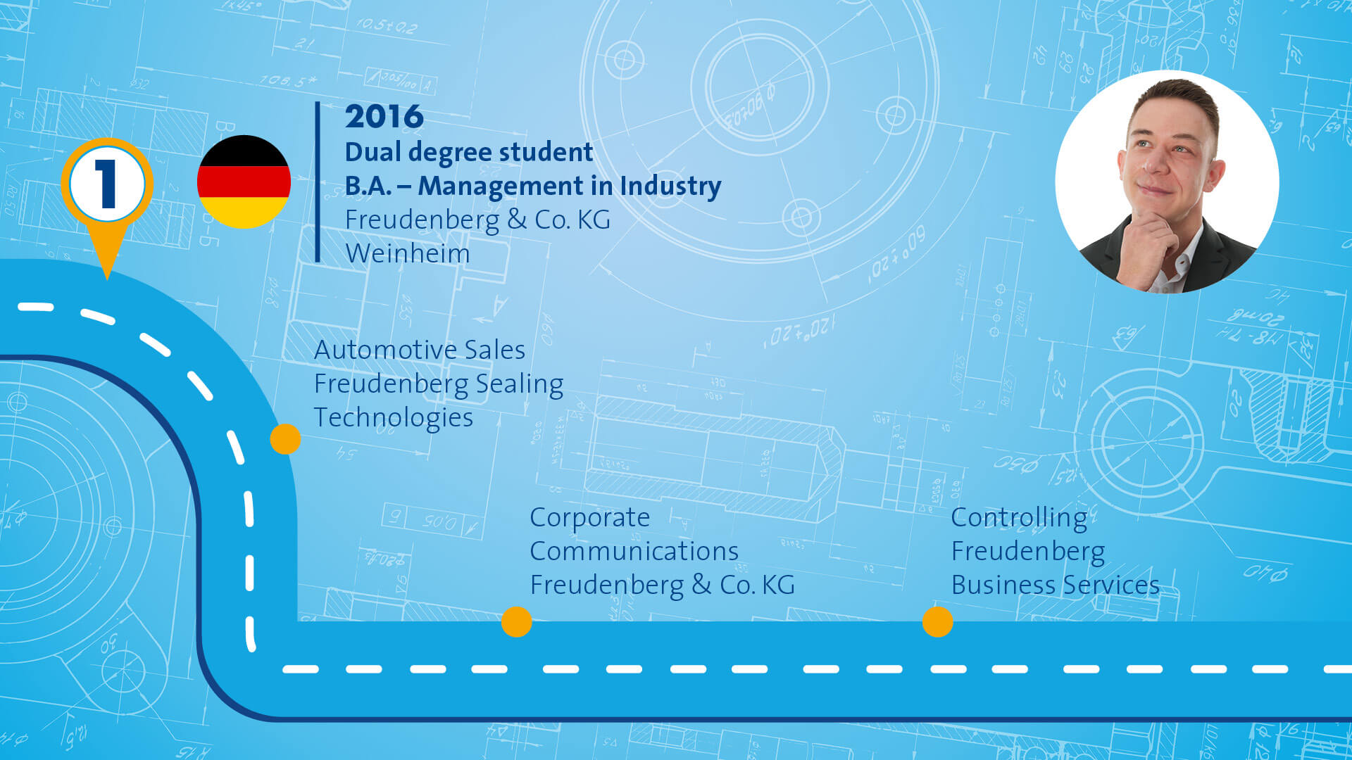 Blue graphic that symbolizes a path with different stops along the way. The portrait of a male person in a black suit is displayed in the right top corner