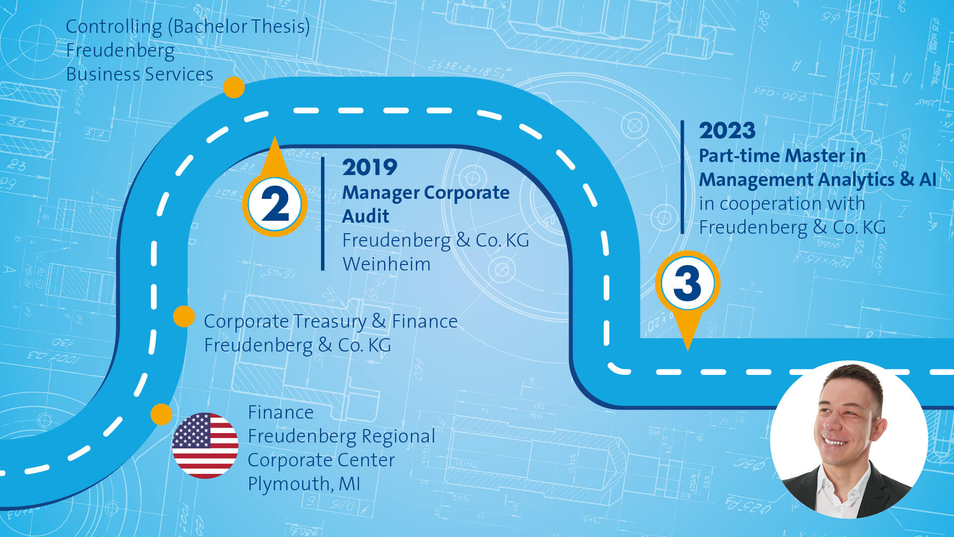 Blue graphic that symbolizes a path with different stops along the way. The portrait of a male person in a black suit is displayed in the right bottom corner