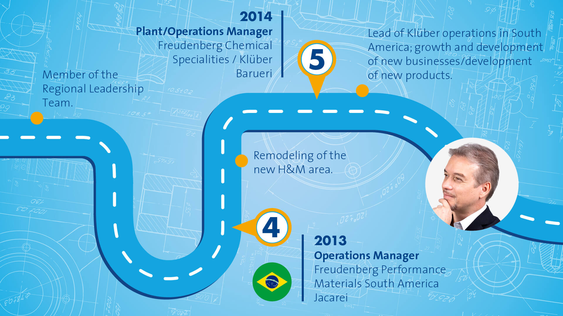 Blue graphic that symbolizes a path with different stops along the way. The portrait of a male person in a black suit is displayed in the right corner