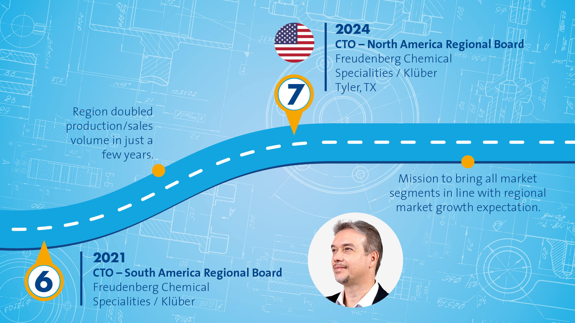 Blue graphic that symbolizes a path with different stops along the way. The portrait of a male person in a black suit is displayed in the right corner
