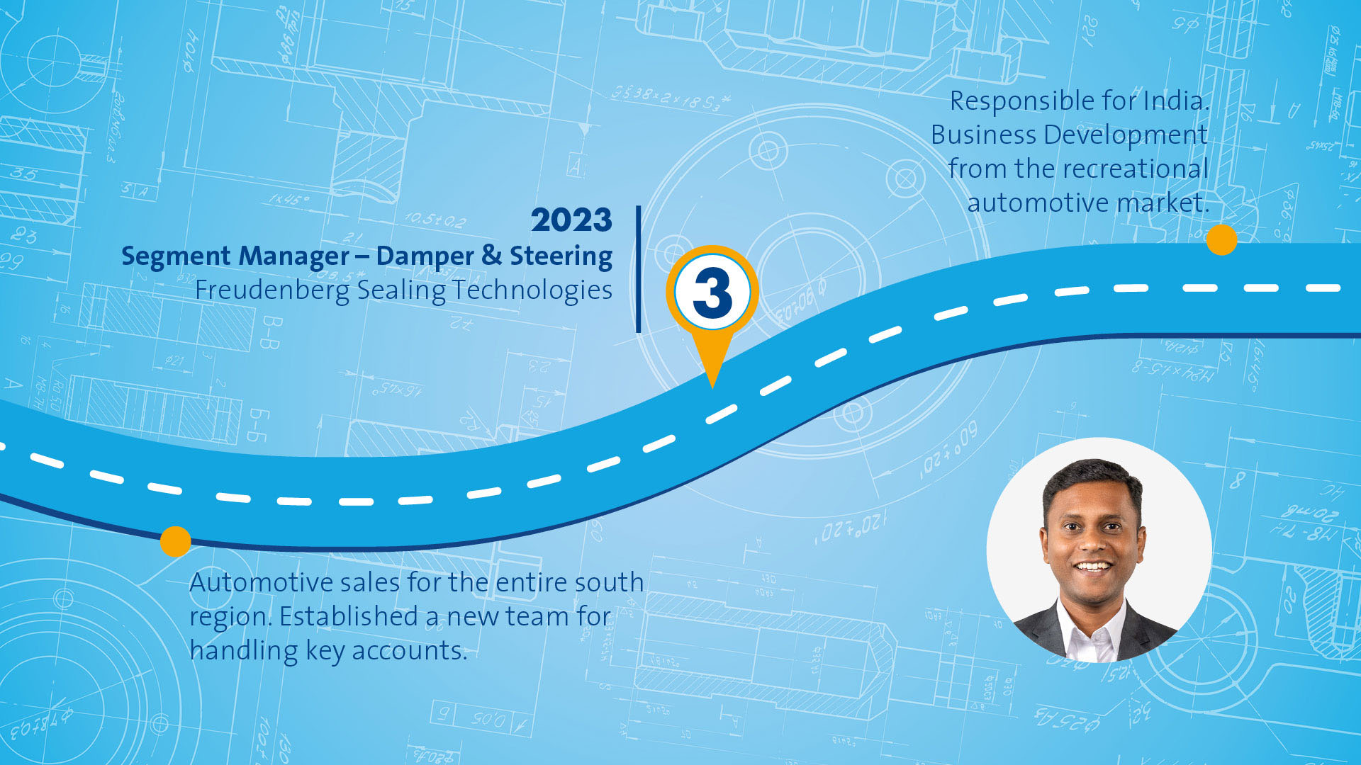 Blue graphic that symbolizes a path with different stops along the way. The portrait of a male person wearing a white Shirt and a grey suit is displayed in the bottom right corner