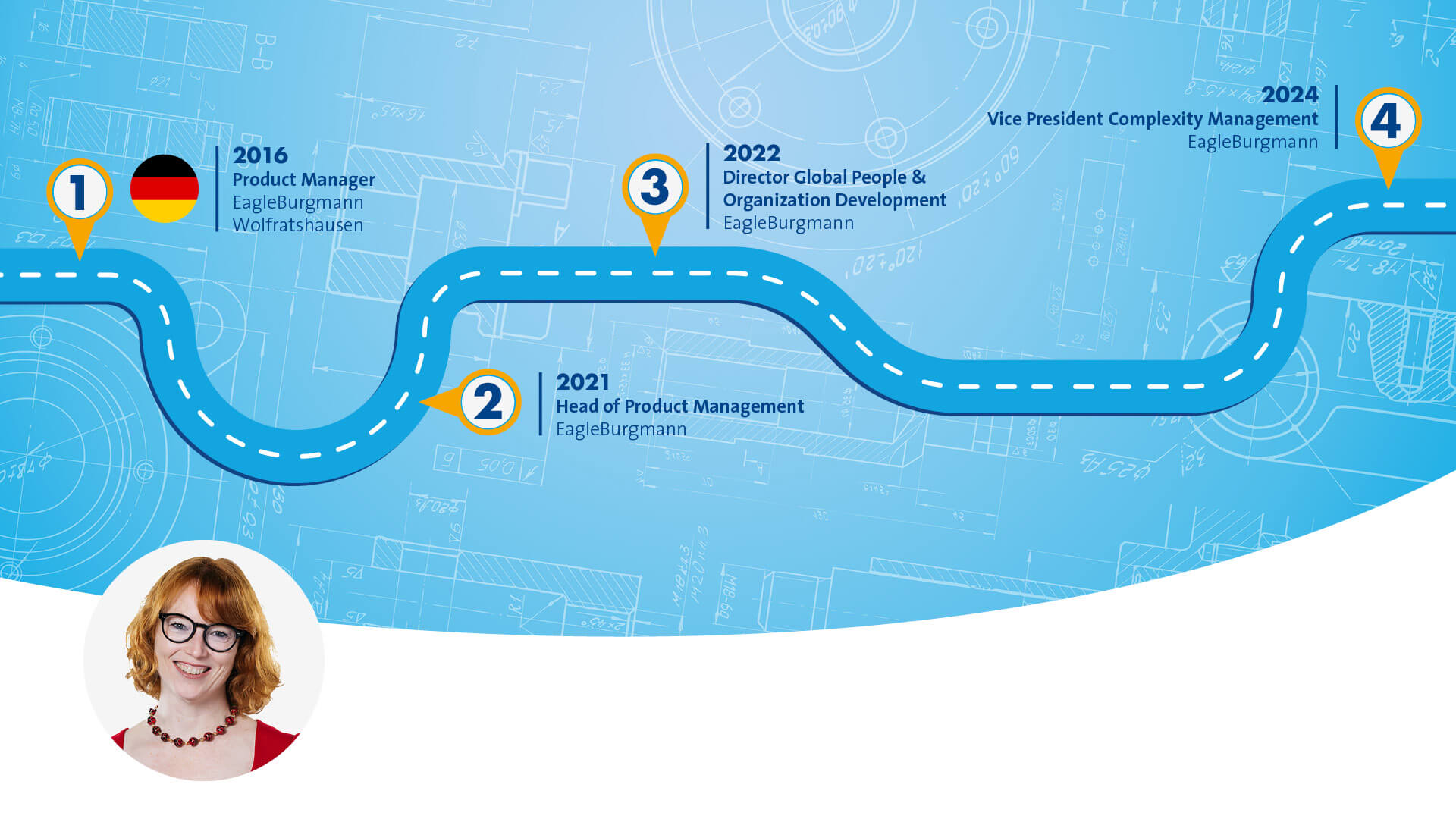 Blue graphic that symbolizes a path with different stops along the way. The portrait of a female Person wearing a red Dress, black glasses and a red Pearl necklace is displayed in the bottom left corner