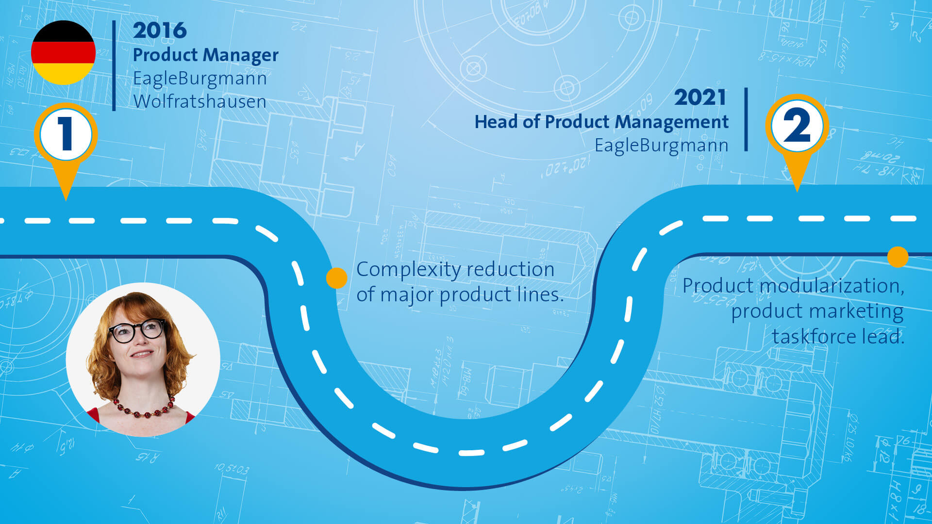 Blue graphic that symbolizes a path with different stops along the way. The portrait of a female Person wearing a red Dress, black glasses and a red Pearl necklace is displayed in the bottom left corner