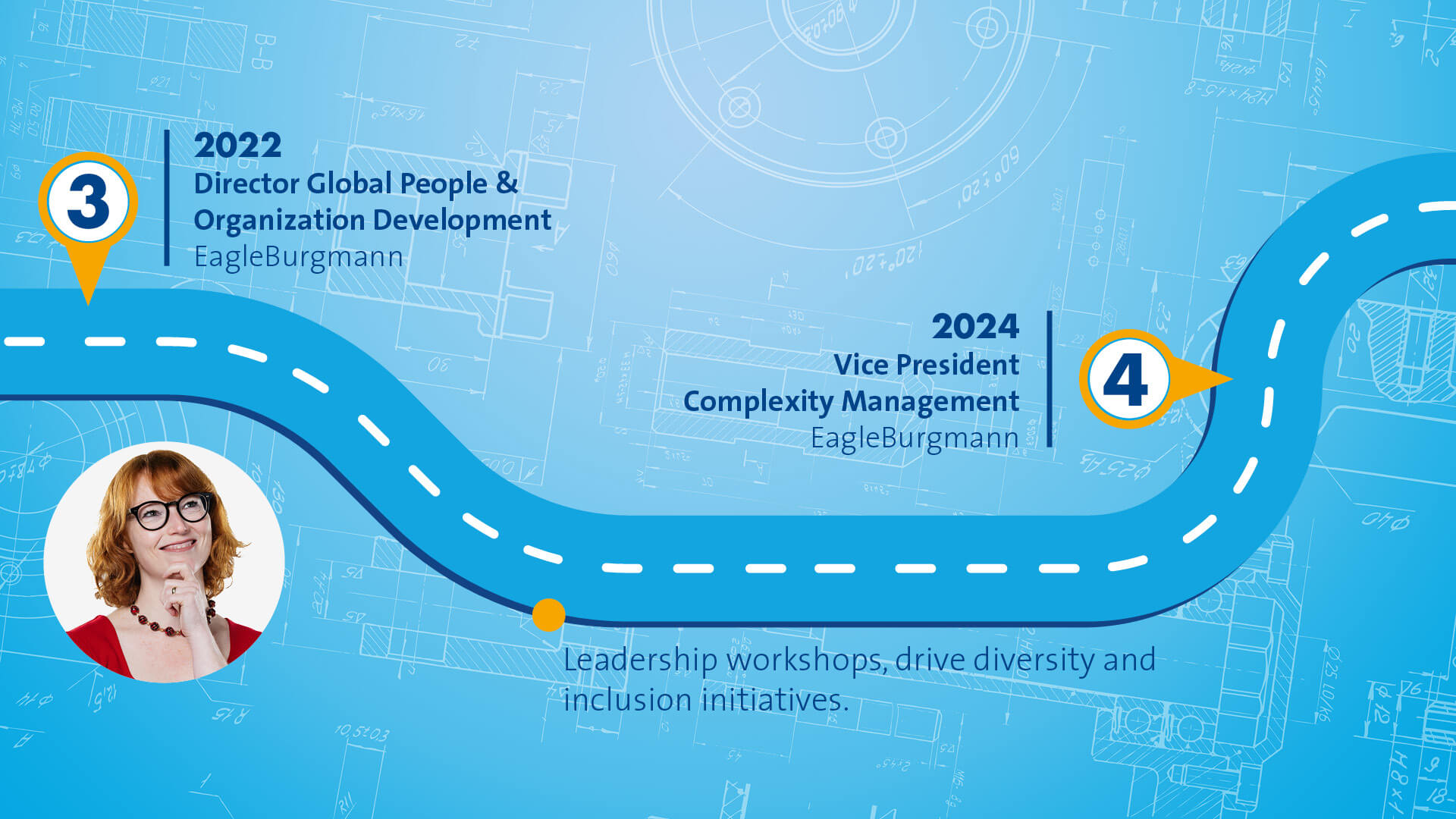 Blue graphic that symbolizes a path with different stops along the way. The portrait of a female Person wearing a red Dress, black glasses and a red Pearl necklace is displayed in the bottom left corner