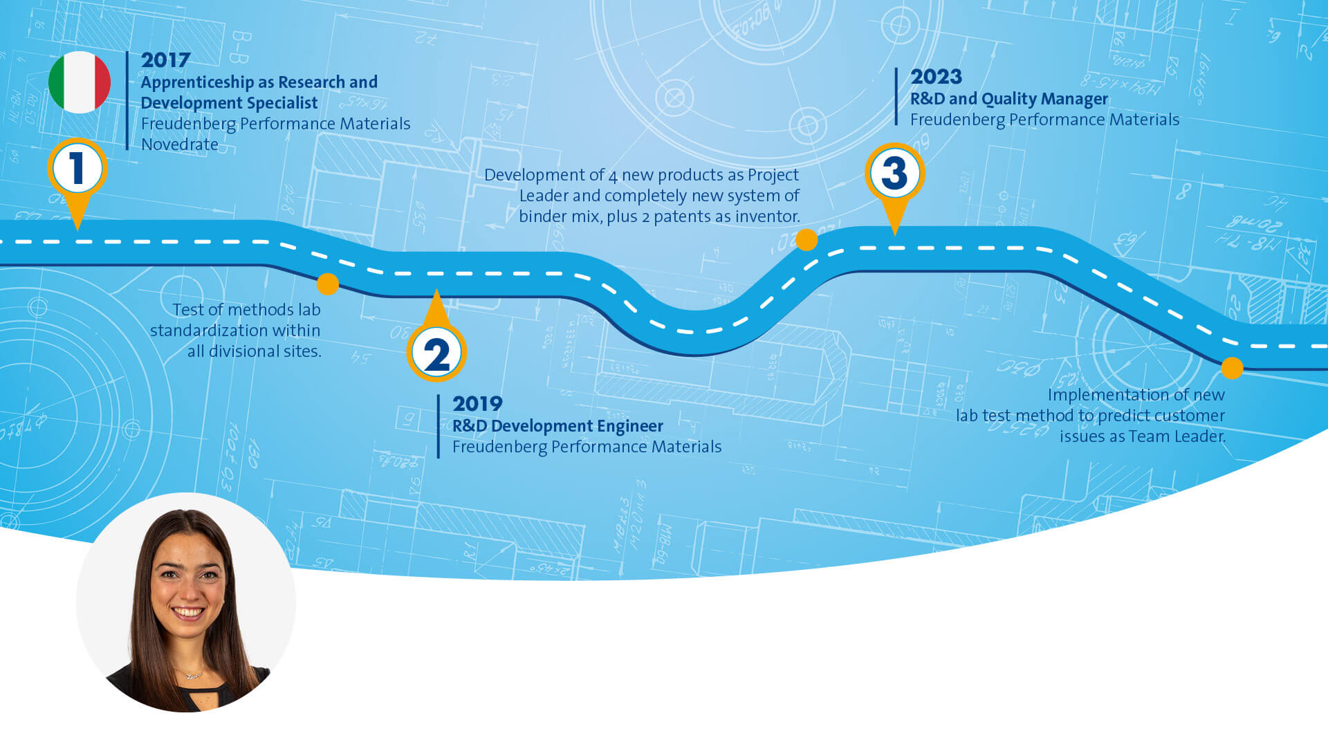 Blue graphic that symbolizes a path with different stops along the way. The portrait of a female person wearing a black blouse and a Grey blazer is displayed in the bottom left corner