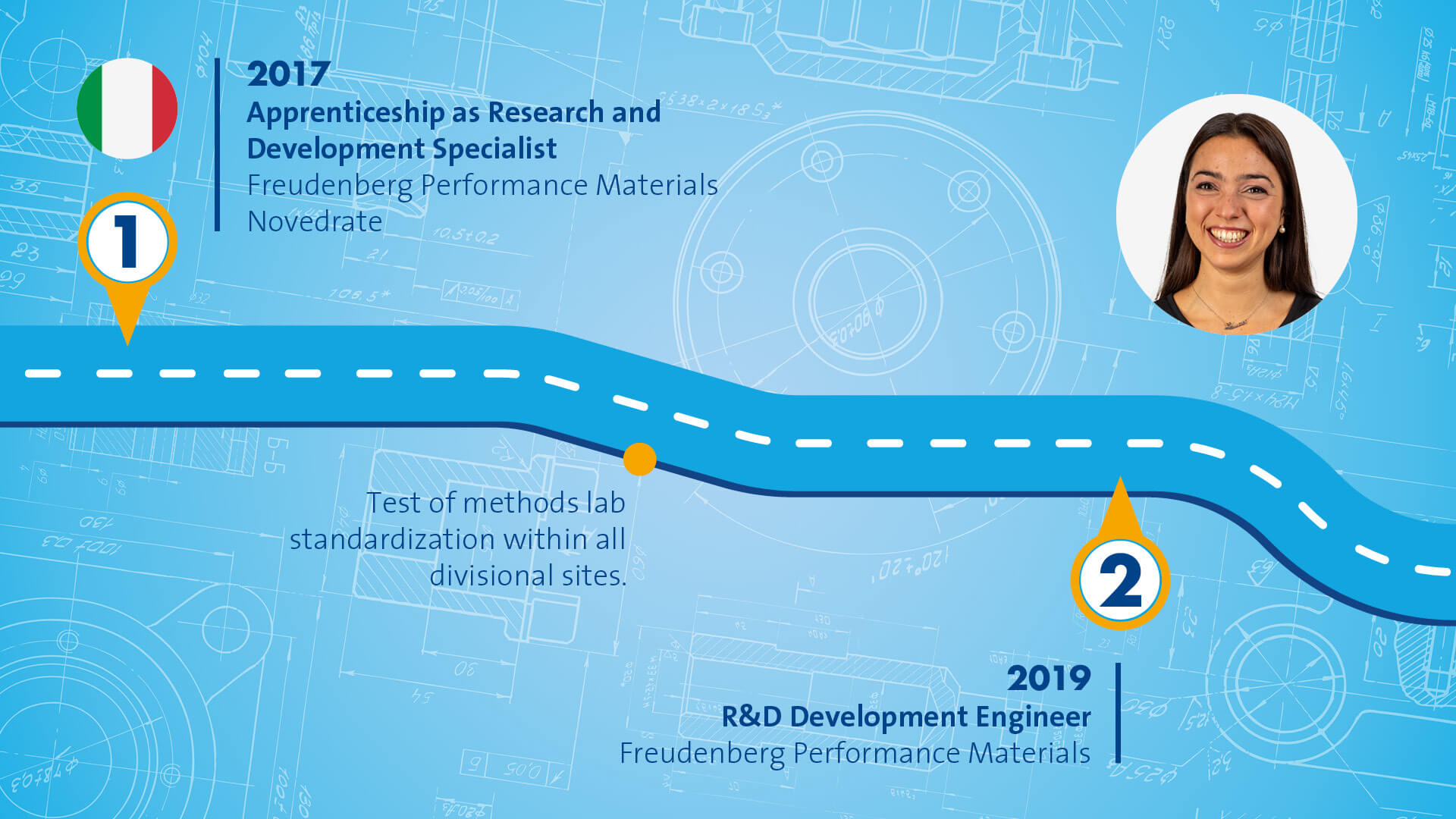 Blue graphic that symbolizes a path with different stops along the way. The portrait of a female person wearing a black blouse and a Grey blazer is displayed in the top right corner