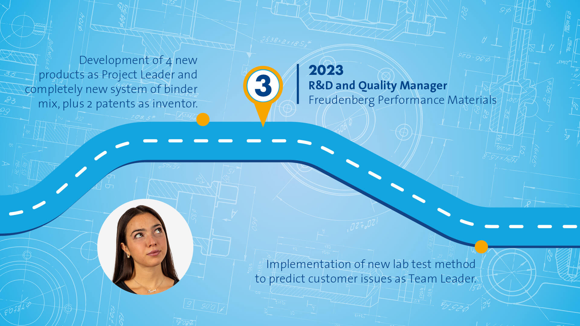 Blue graphic that symbolizes a path with different stops along the way. The portrait of a female person wearing a black blouse and a Grey blazer is displayed in the bottom left corner