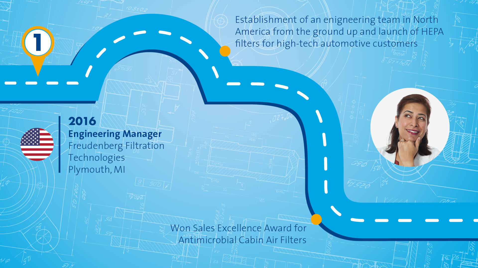 Blue graphic that symbolizes a path with different stops along the way. The portrait of a female Person wearing a red Dress and a White blazer is displayed in the top right corner