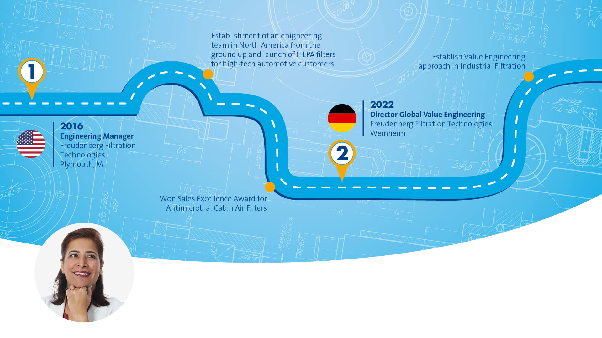 Blue graphic that symbolizes a path with different stops along the way. The portrait of a female Person wearing a red Dress and a White blazer is displayed in the bottom left corner