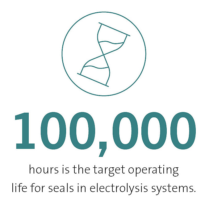 Green icon of a hourglass and the number 100000 below it
